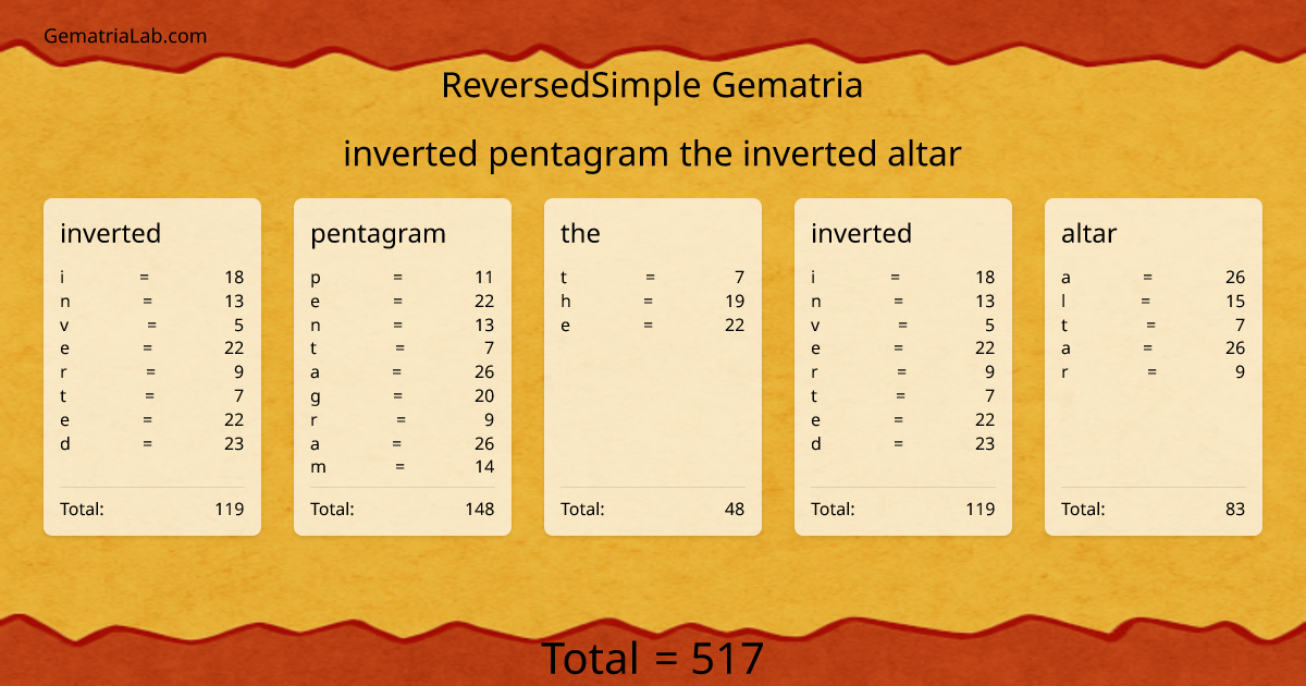 inverted pentagram the inverted altar in reversedSimple Gematria